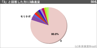 [[g114266]]