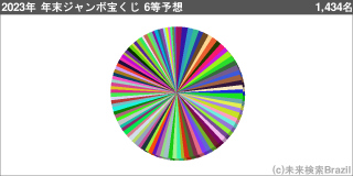 [[g121477]]