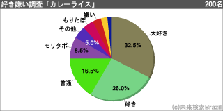 [[g121610]]