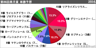 [[g124297]]