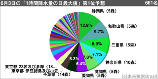 [[g124415]]