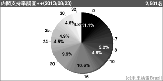 [[g70606]]